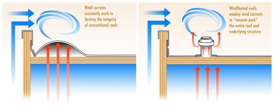 2001 company, wind-vent system